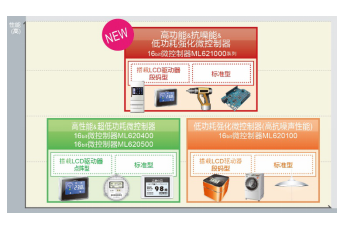ROHM旗下蓝碧石半导体低功耗微控制器ML62Q1000系列两款入门套件“SK-BS/AD”开始网售 - 21IC中国电子网